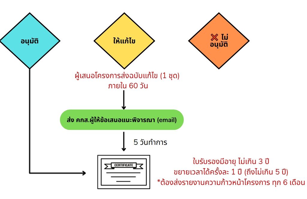 Protocol