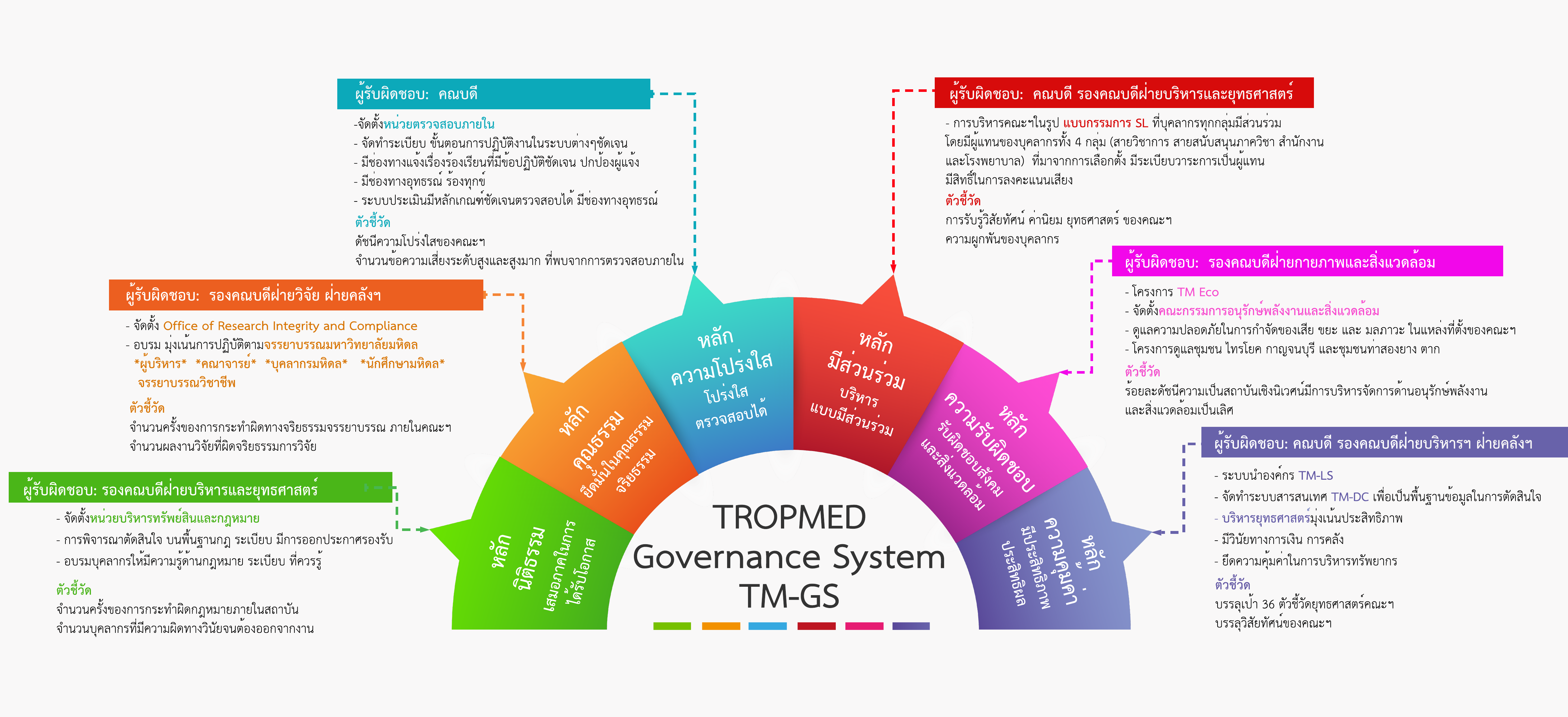 Governance_website