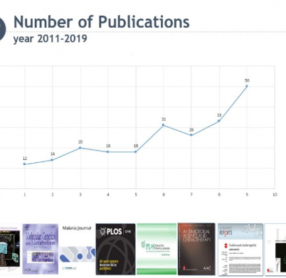 publication