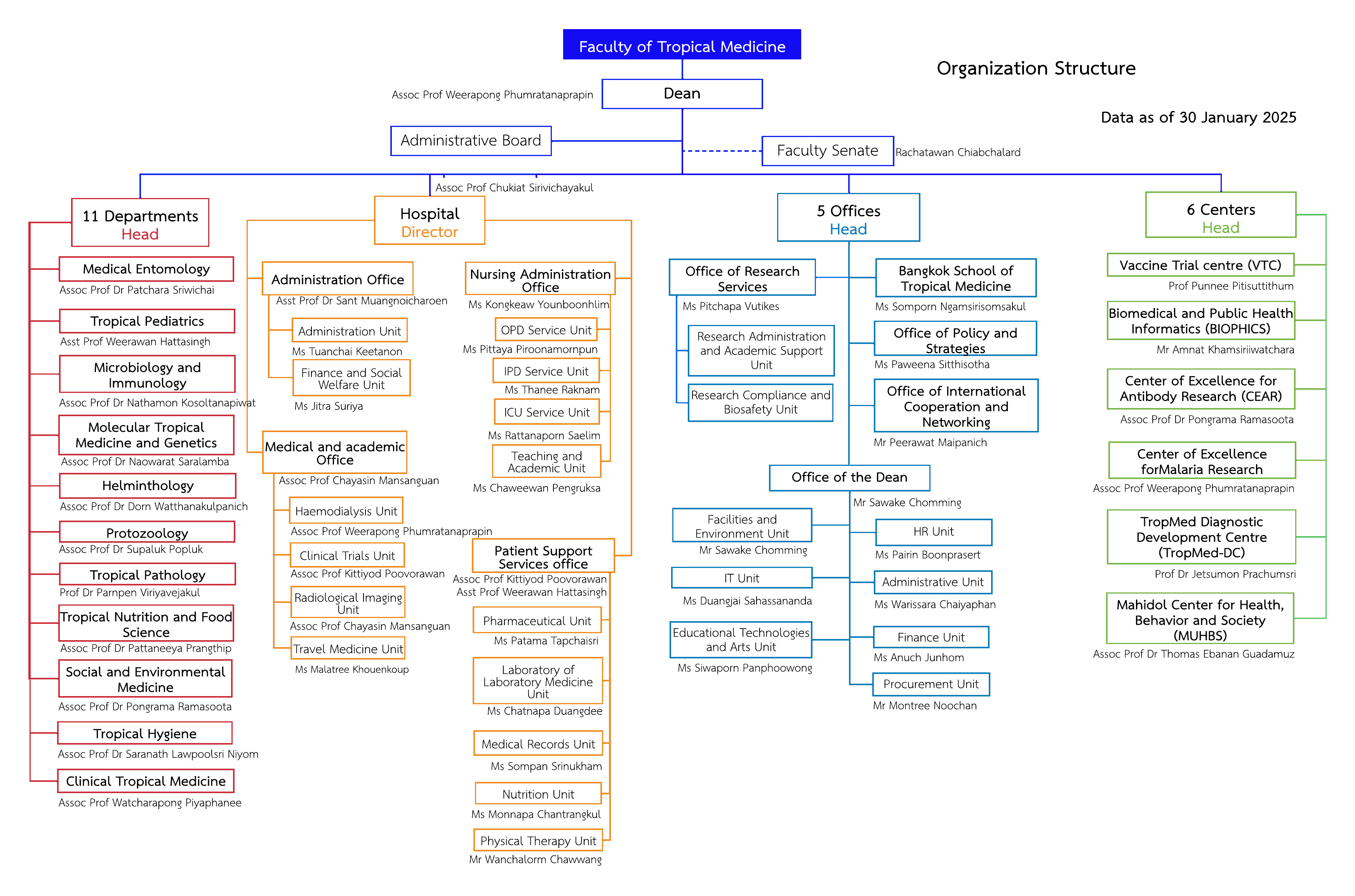 Organizational Structure_2025-EN