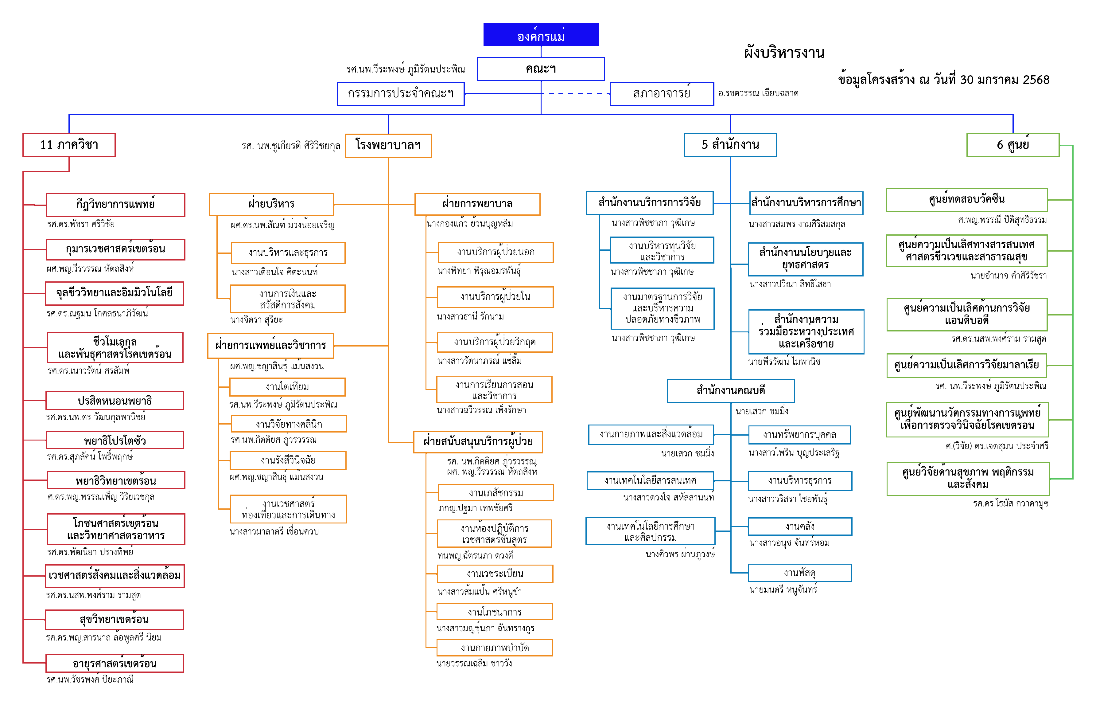 Organizational Structure_2025-TH