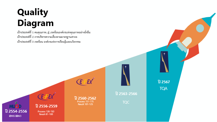 ความเป็นมา