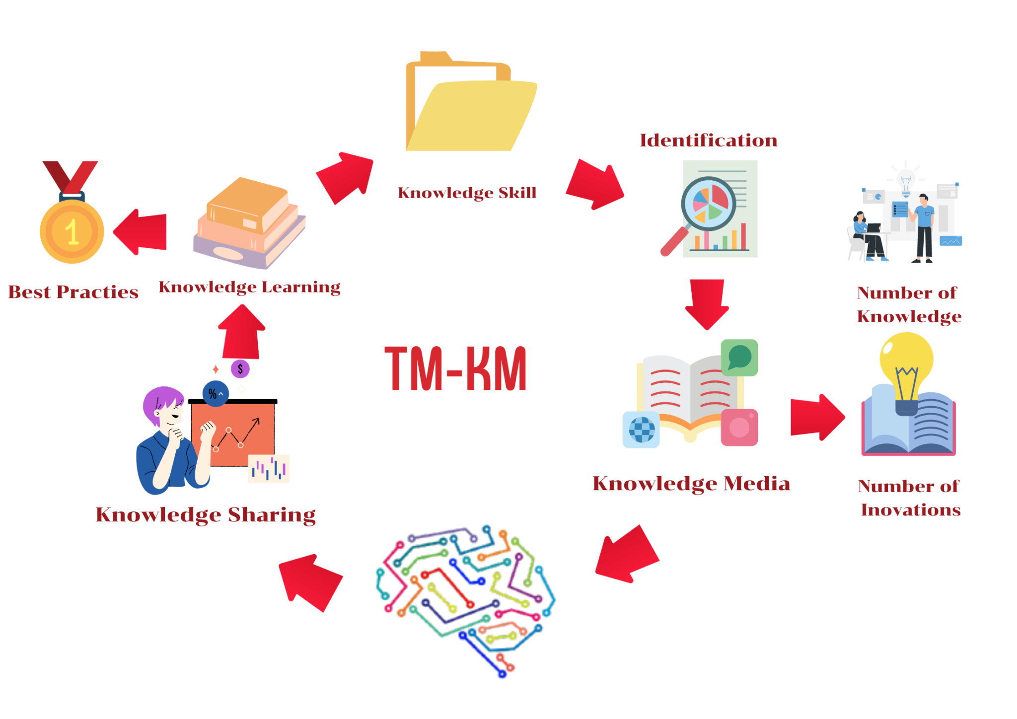TropMed Knowledge Management (1)